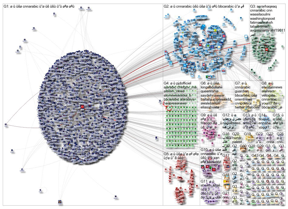 cnnarabic_2019-08-10_18-20-40.xlsx