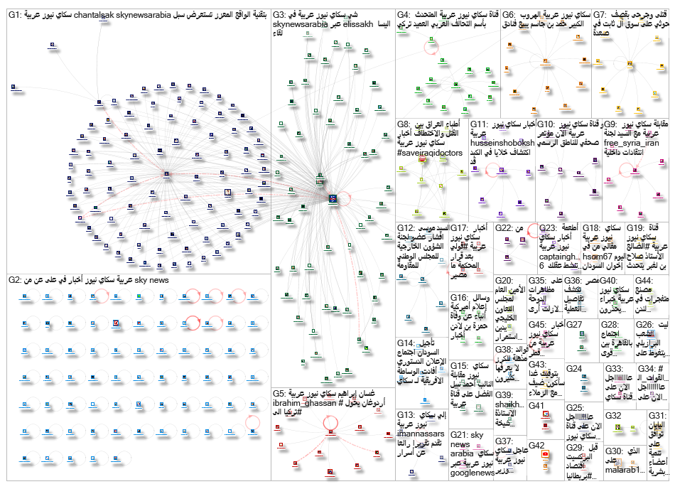 سكاي نيوز عربية_2019-08-10_20-36-08.xlsx