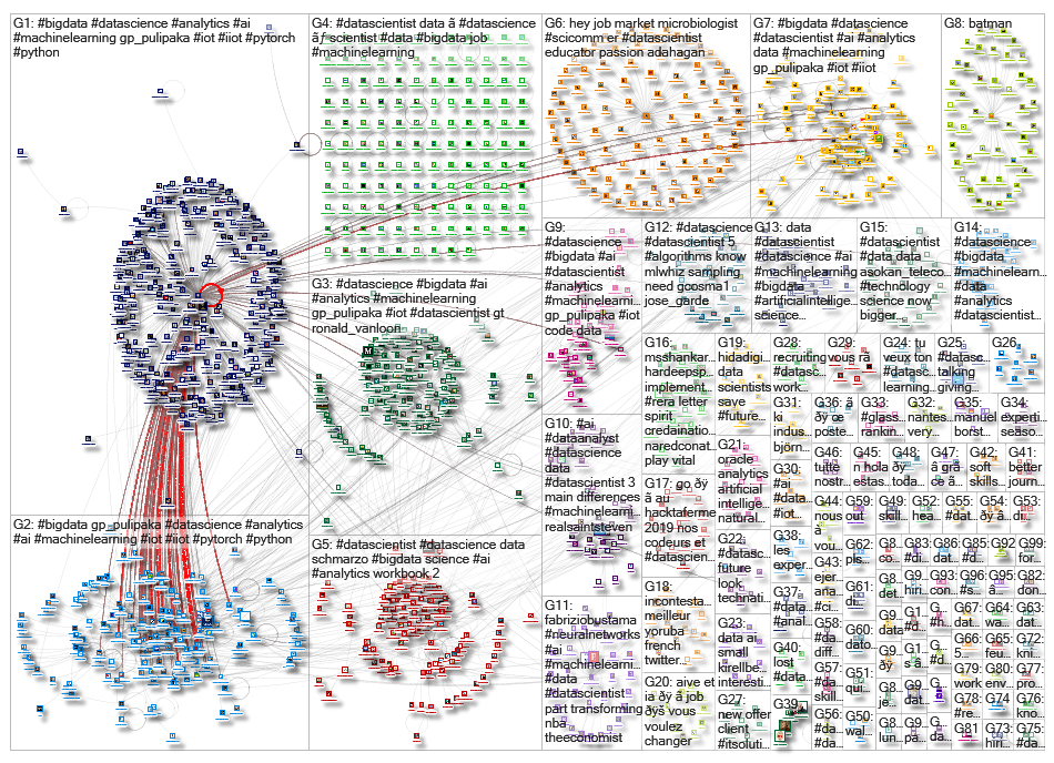 datascientist_2019-08-11_03-06-17.xlsx