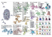 oikeisto OR äärioikeisto Twitter NodeXL SNA Map and Report for sunnuntai, 11 elokuu 2019 at 17:36 UT