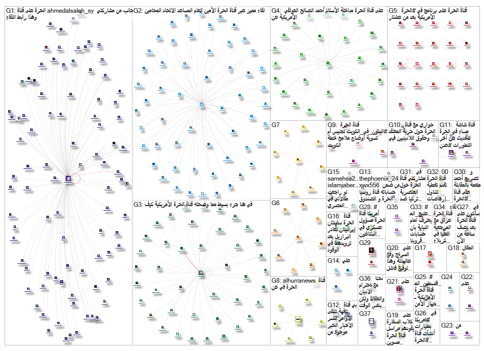 قناة الحرة_2019-08-11_13-32-51.xlsx