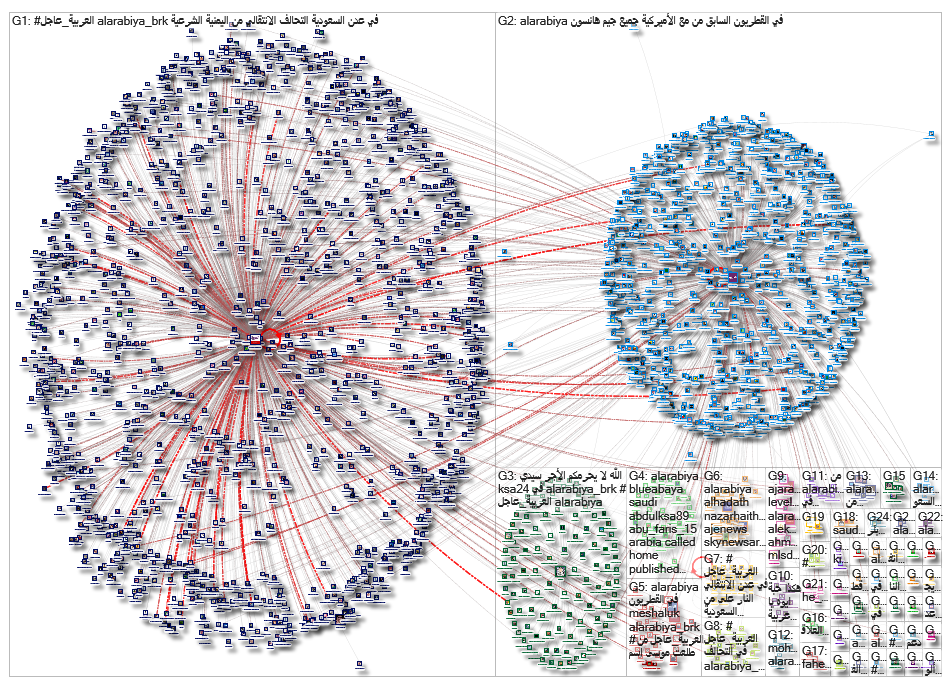 AlArabiya_2019-08-11_16-22-09.xlsx