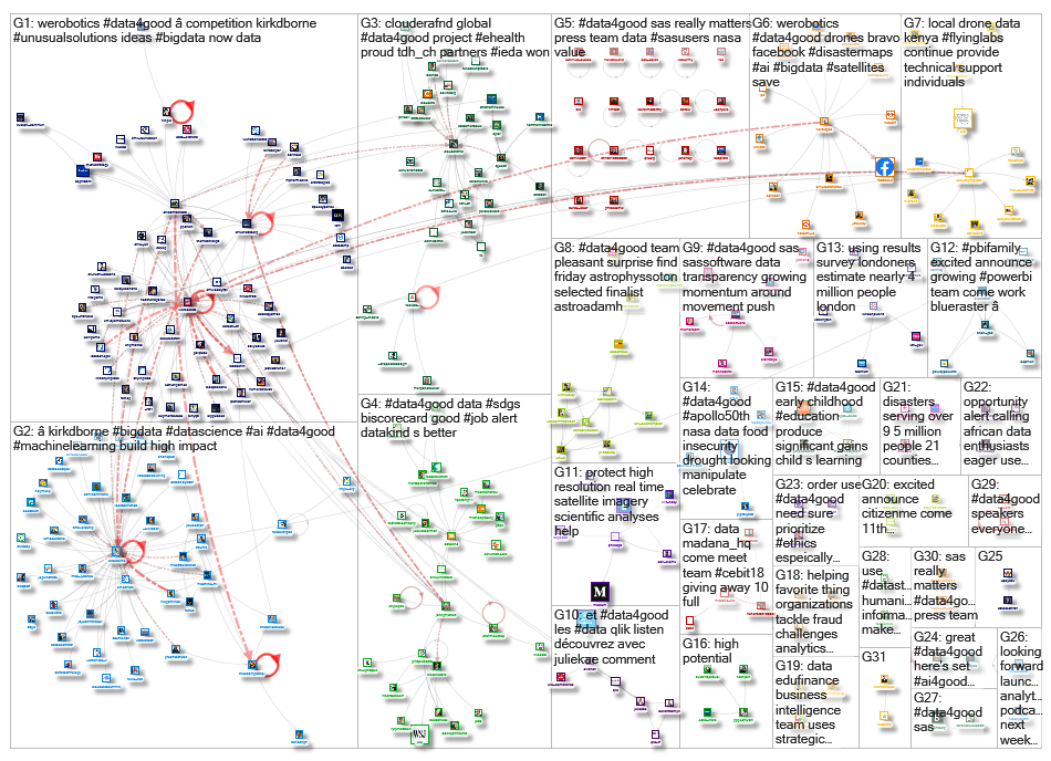 #data4good_2019-08-12_22-08-55.xlsx