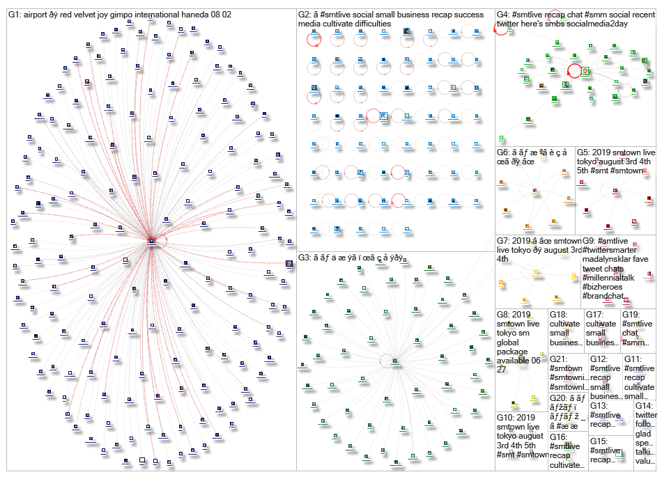 #SMTLive_2019-08-13_00-41-07.xlsx