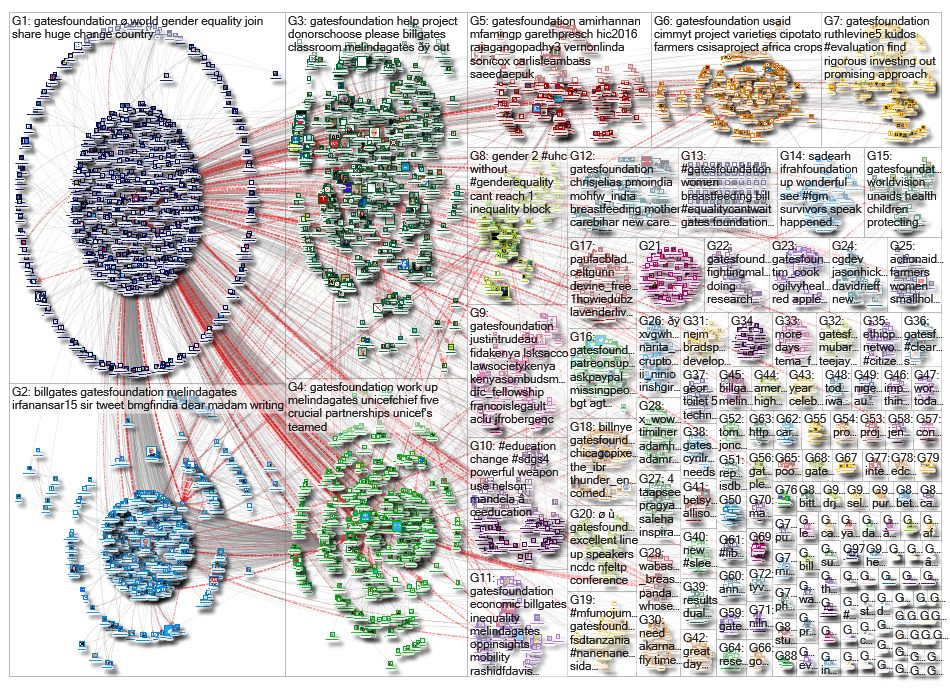 gatesfoundation_2019-08-13_04-06-37.xlsx