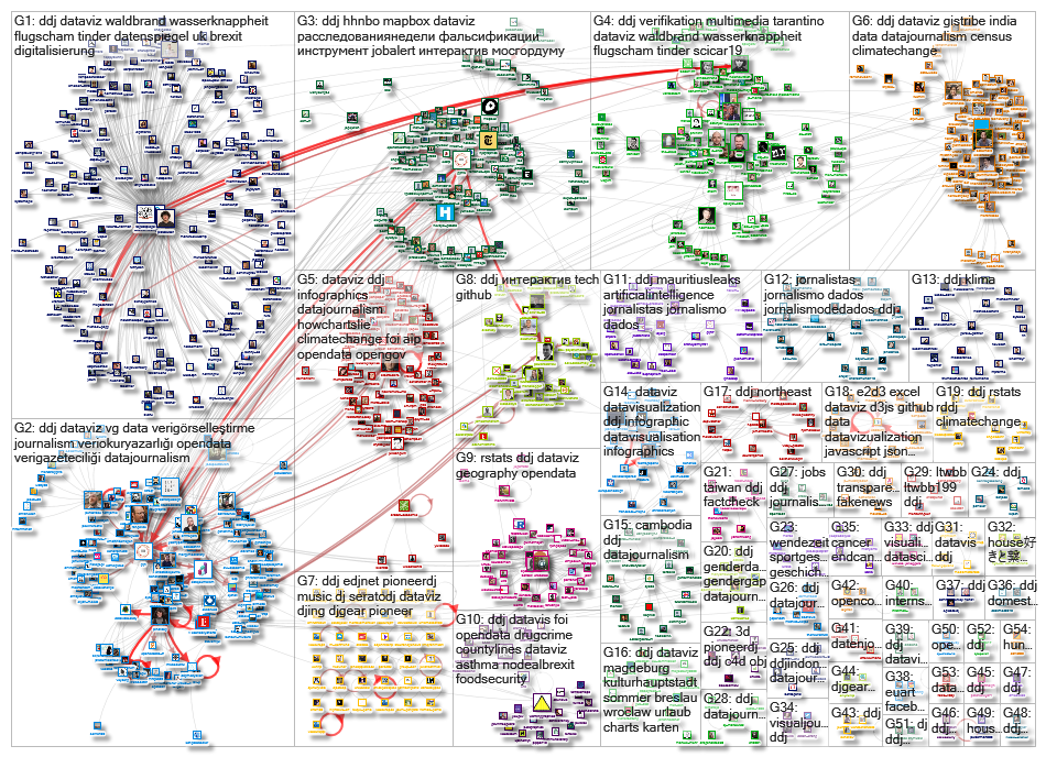 #ddj Twitter NodeXL SNA Map and Report for Tuesday, 13 August 2019 at 17:52 UTC