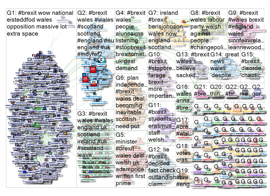 #brexit wales Twitter NodeXL SNA Map and Report for tiistai, 13 elokuu 2019 at 18:10 UTC