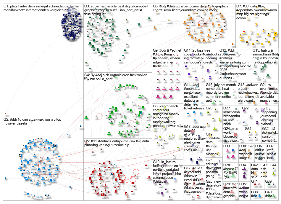 #ddj_2019-08-13_15-17-55.xlsx