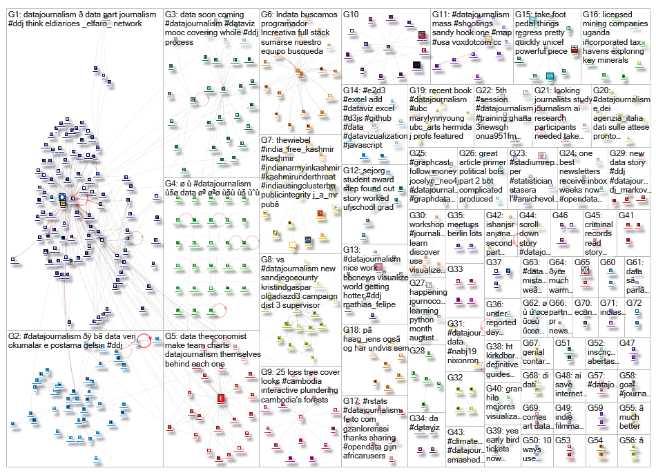 datajournalism_2019-08-13_15-45-19.xlsx