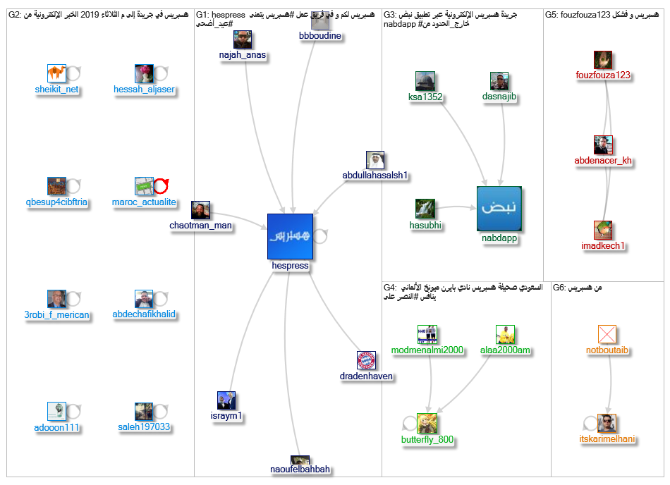 هسبريس_2019-08-13_17-27-11.xlsx