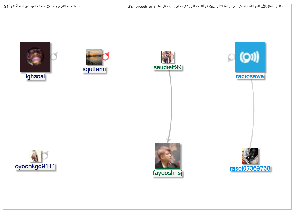 راديو سوا_2019-08-13_18-17-39.xlsx