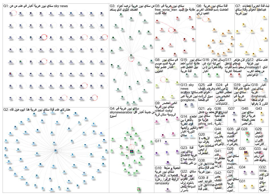 سكاي نيوز عربية_2019-08-13_18-55-30.xlsx