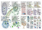 #budjetti Twitter NodeXL SNA Map and Report for keskiviikko, 14 elokuu 2019 at 19:36 UTC