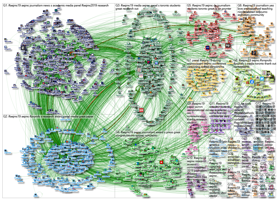 AEJMC19 Twitter NodeXL SNA Map and Report for Wednesday, 14 August 2019 at 21:37 UTC