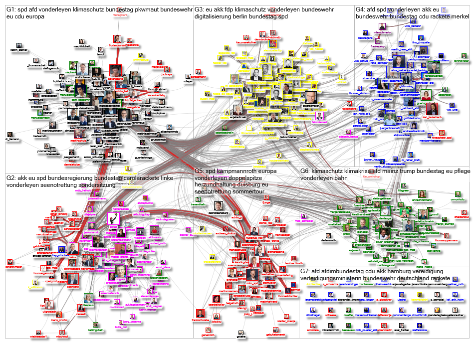 MdB Internal Network July 2019 images