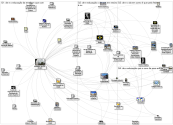 MediaWiki Map for "Ministério_da_Educação_(Brasil)" article