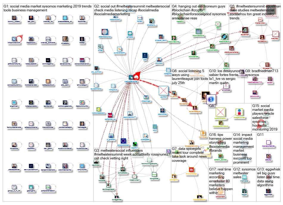 Sysomos _2019-08-15_06-31-08.xlsx