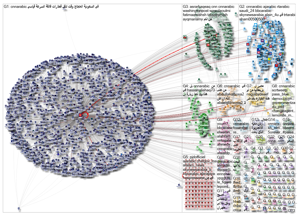 cnnarabic_2019-08-15_15-58-53.xlsx