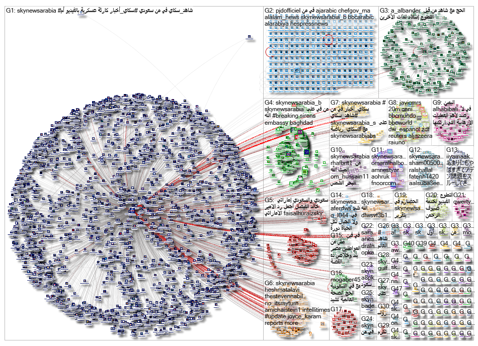 SkyNewsArabia_2019-08-15_15-33-39.xlsx