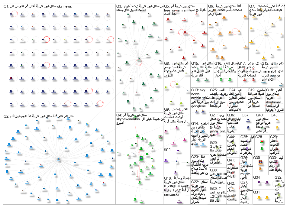 سكاي نيوز عربية_2019-08-15_18-55-31.xlsx