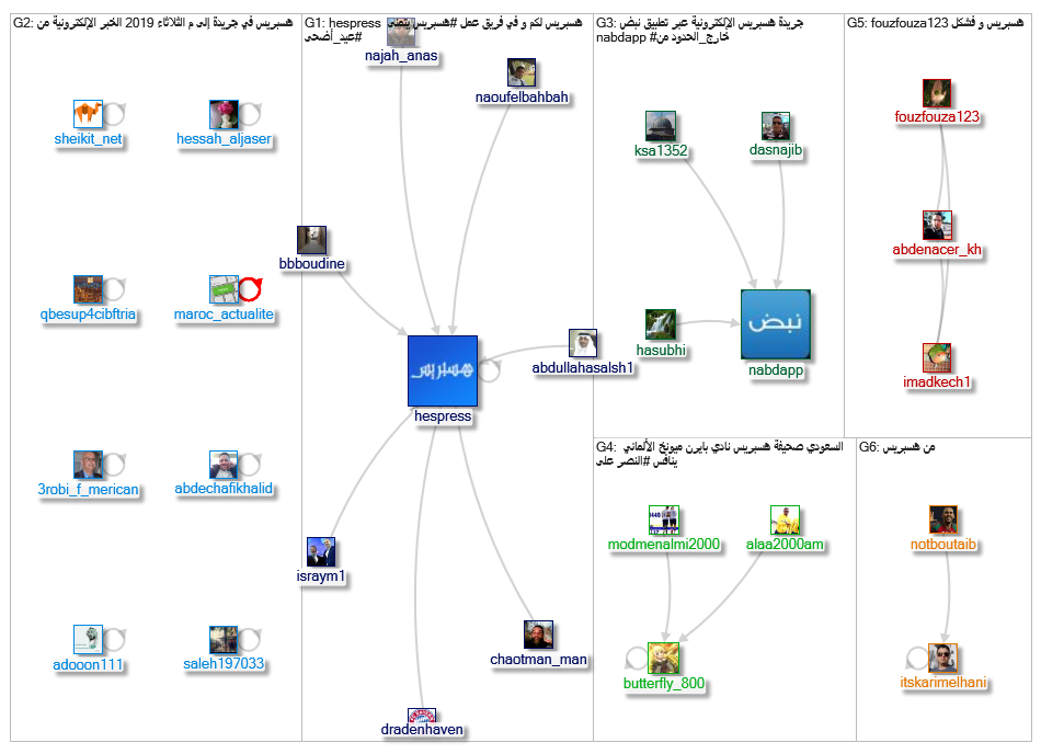 هسبريس_2019-08-15_17-27-13.xlsx