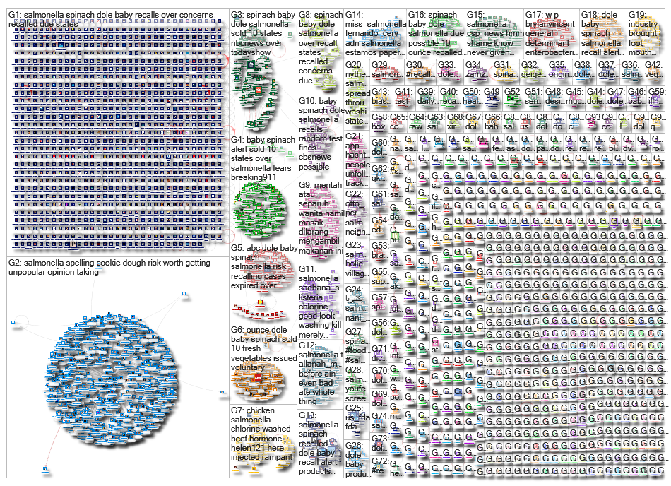 salmonella_2019-08-16_01-28-21.xlsx