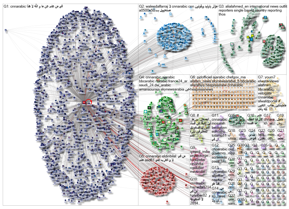 cnnarabic_2019-08-17_18-20-40.xlsx