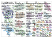 maahanmuutto Twitter NodeXL SNA Map and Report for sunnuntai, 18 elokuu 2019 at 13:39 UTC