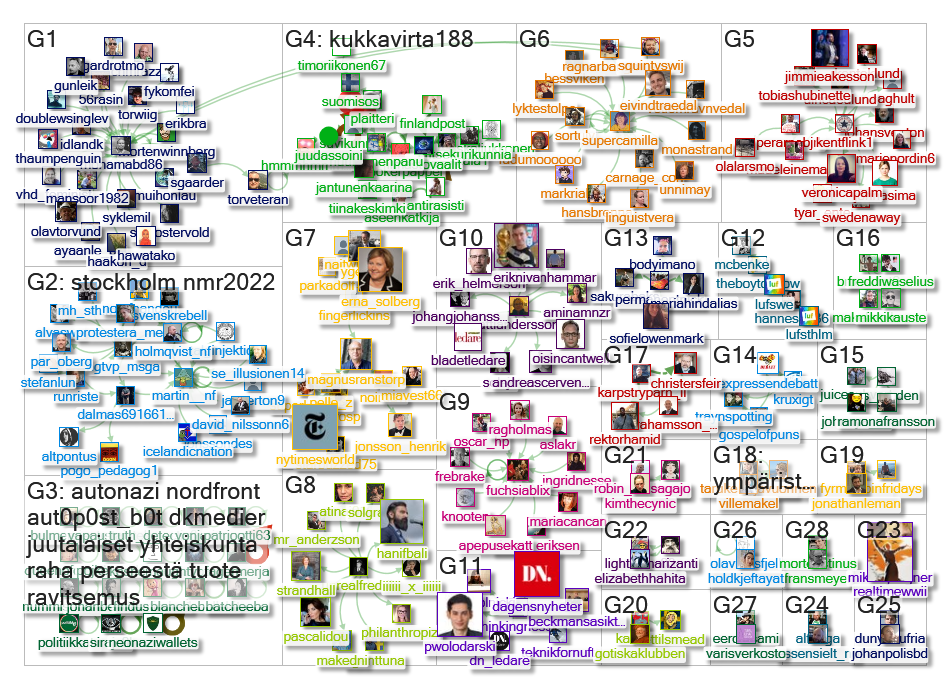 nordfront OR  motstånd OR vastarinta Twitter NodeXL SNA Map and Report for sunnuntai, 18 elokuu 2019