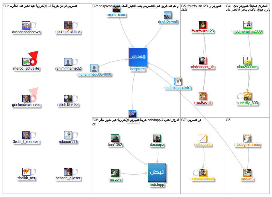 هسبريس_2019-08-18_19-28-26.xlsx