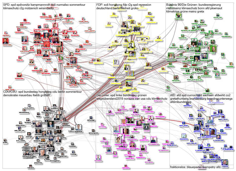 MdB internal network 2019-08-19 since 2019-08-10 - group by party - images