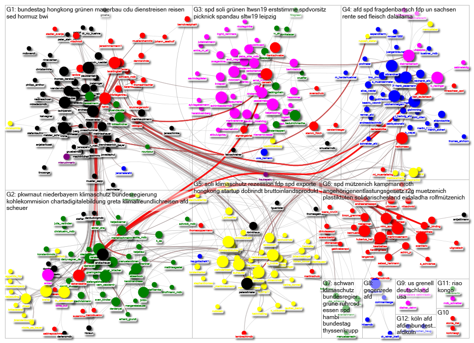 MdB internal network 2019-08-19 since 2019-08-10 disks