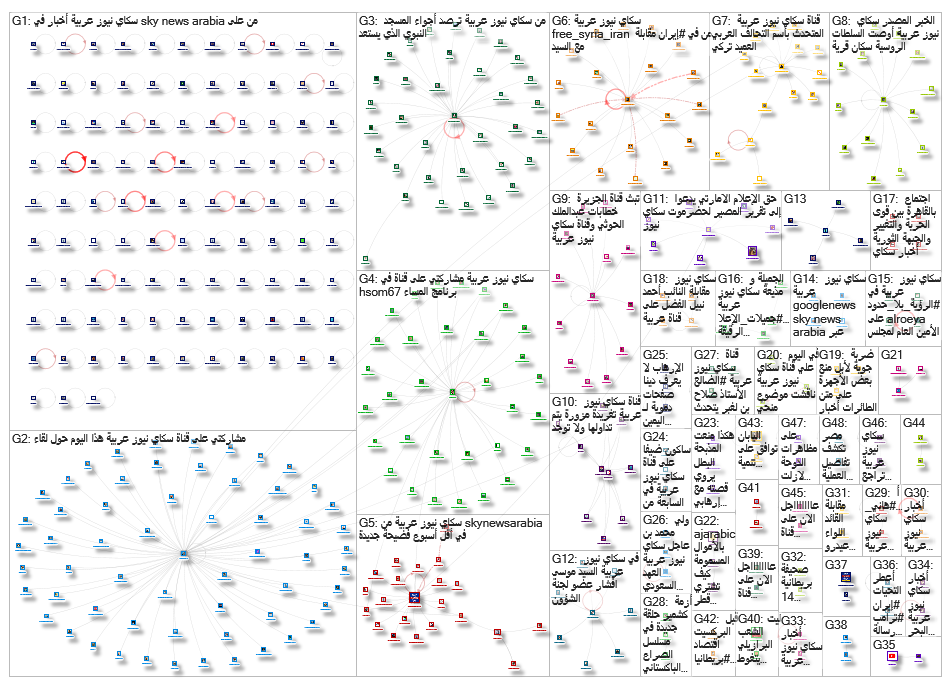 سكاي نيوز عربية_2019-08-19_20-36-09.xlsx