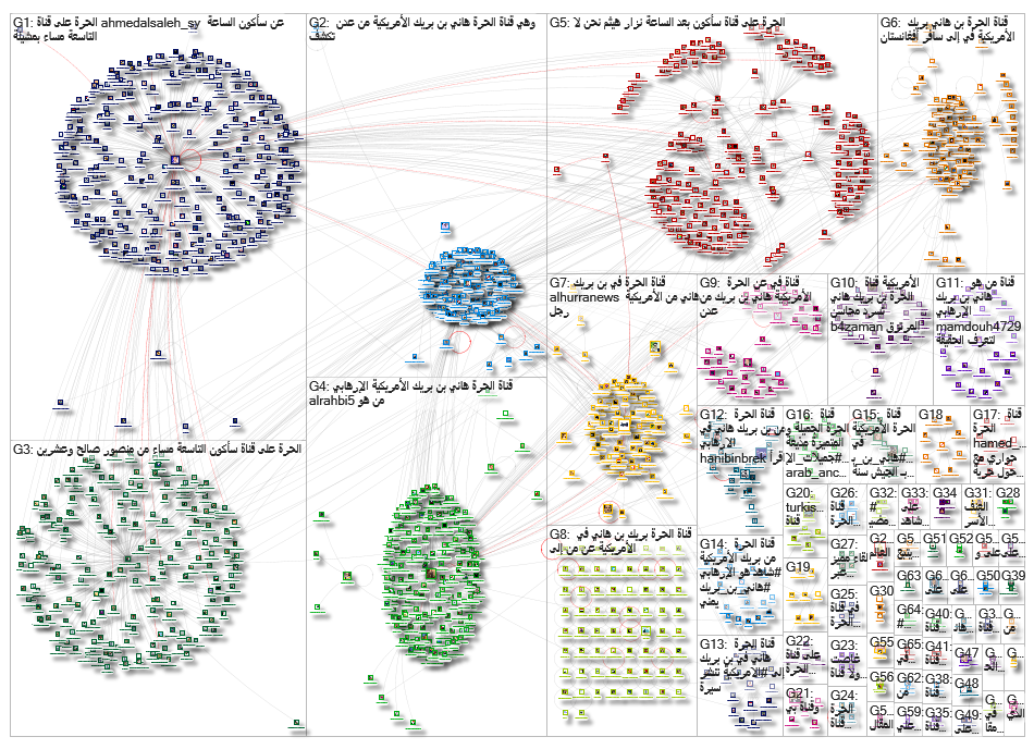 قناة الحرة_2019-08-19_13-32-49.xlsx