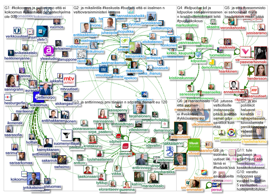 list:mihkal/puolueet Twitter NodeXL SNA Map and Report for perjantai, 23 elokuu 2019 at 10:49 UTC