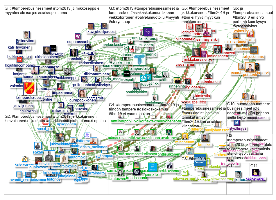 #tamperebusinessmeet Twitter NodeXL SNA Map and Report for perjantai, 23 elokuu 2019 at 17:05 UTC