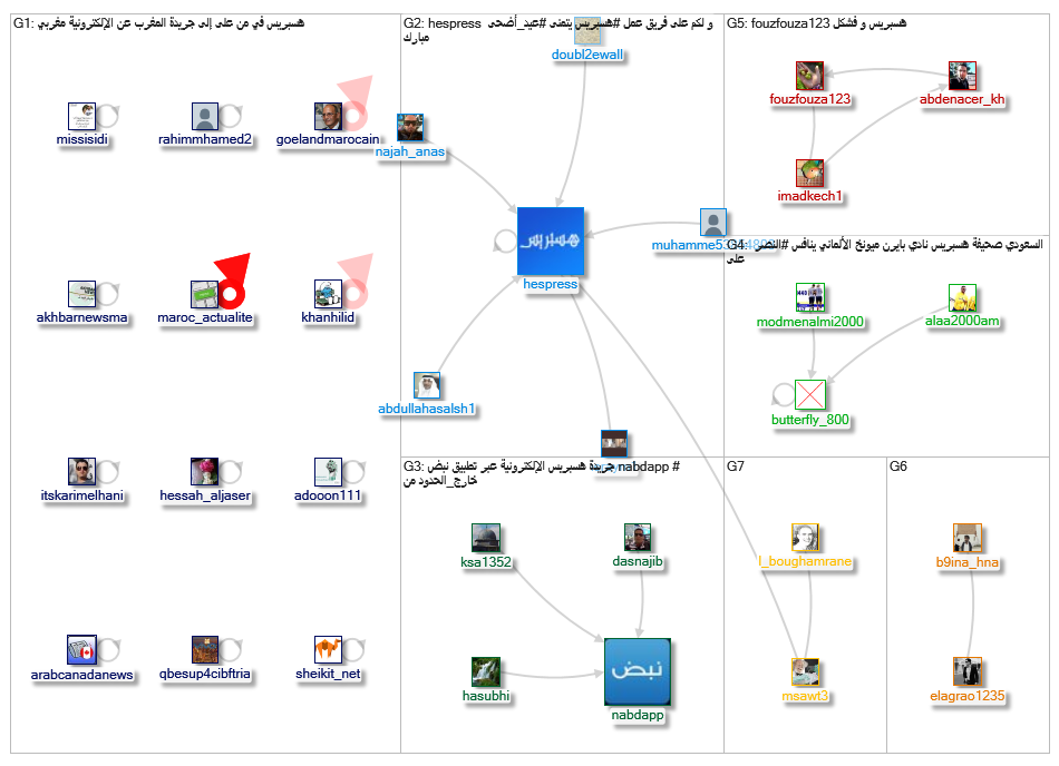 هسبريس_2019-08-24_19-28-24.xlsx