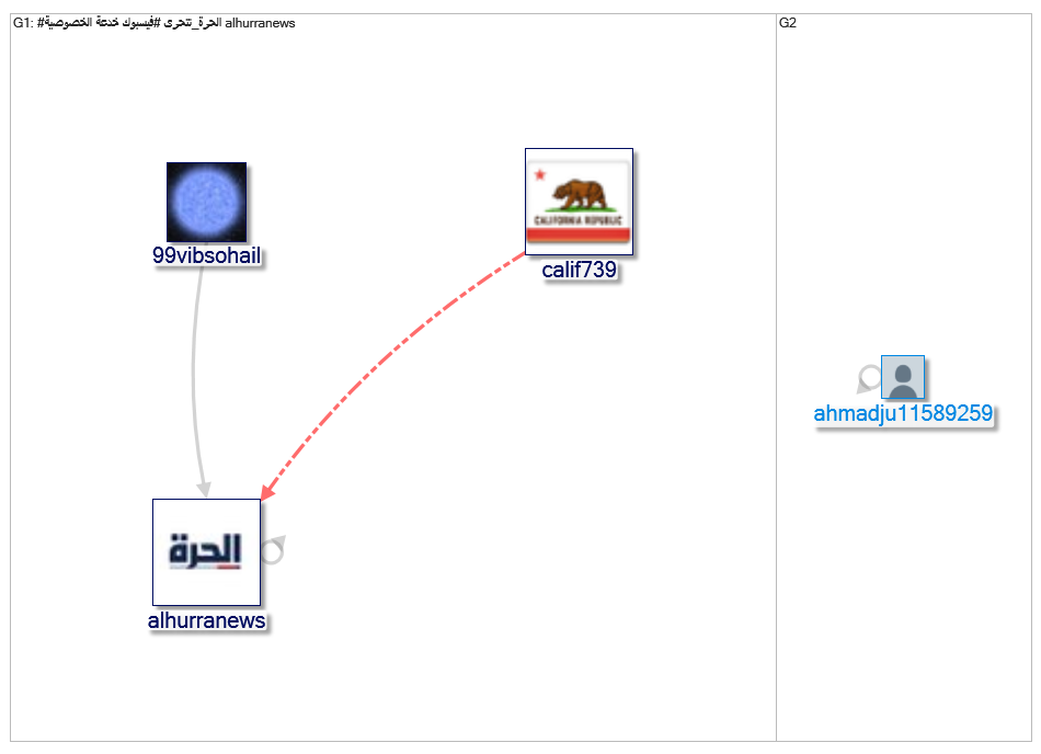 الحرة_تتحرى_2019-08-25_13-49-46.xlsx