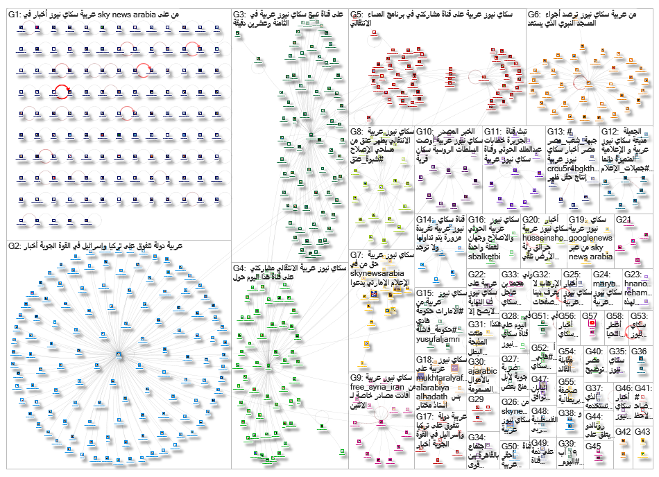 سكاي نيوز عربية_2019-08-25_20-36-09.xlsx