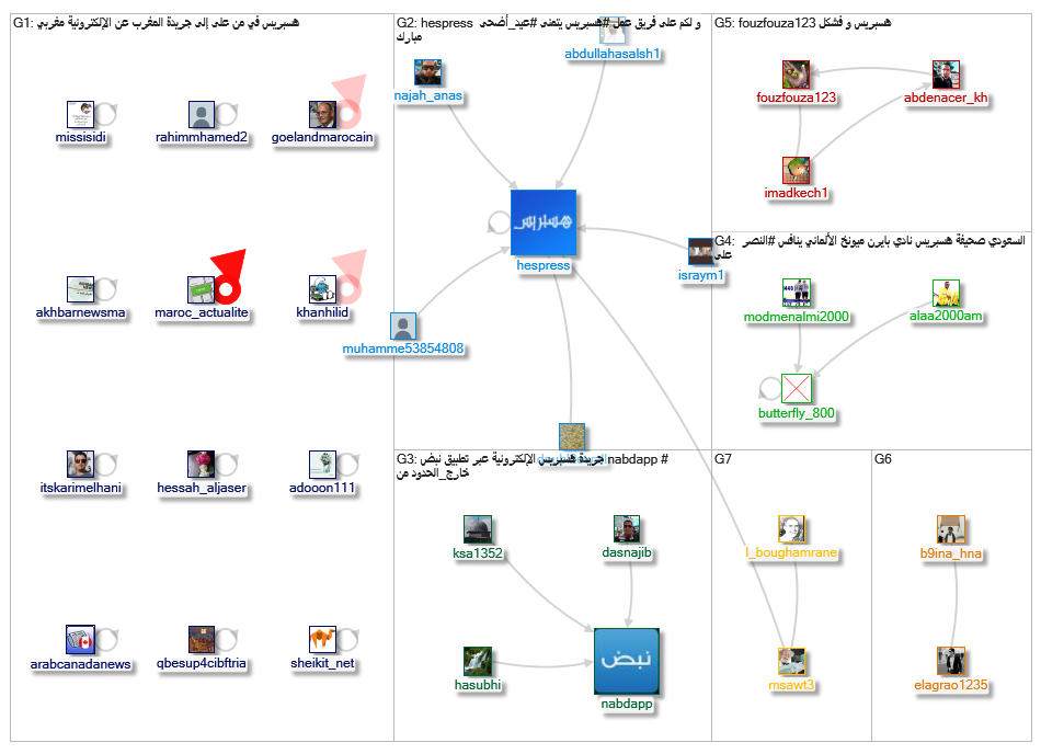 هسبريس_2019-08-25_19-28-27.xlsx