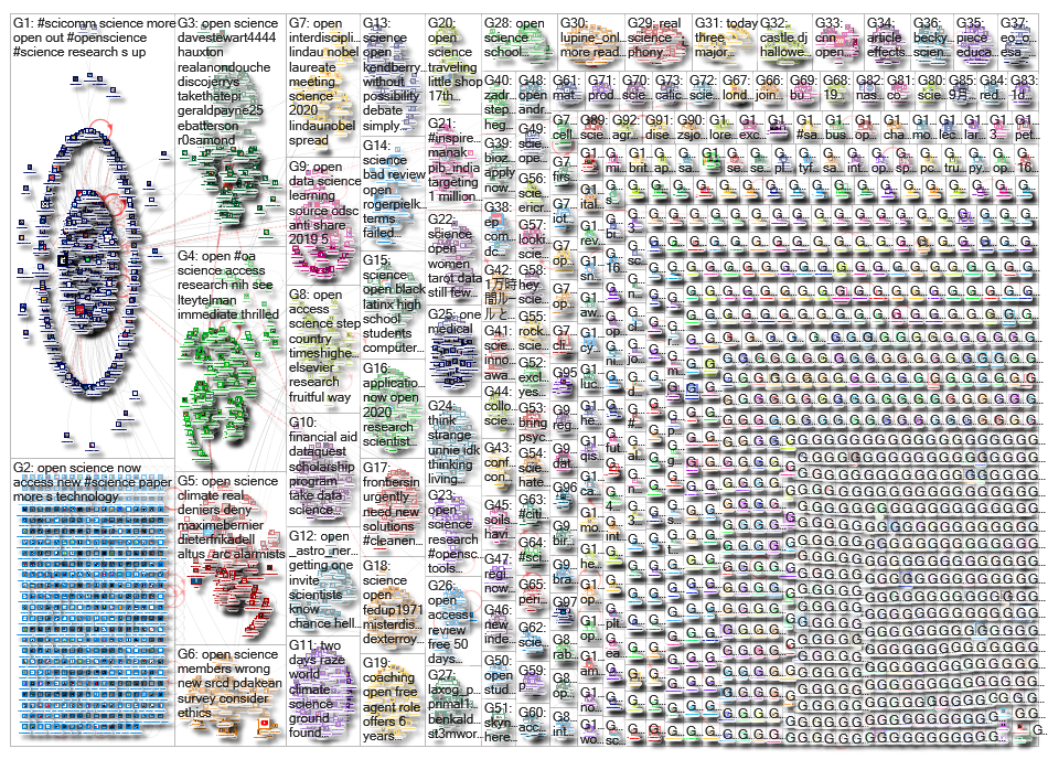 open science_2019-08-27_07-16-31.xlsx