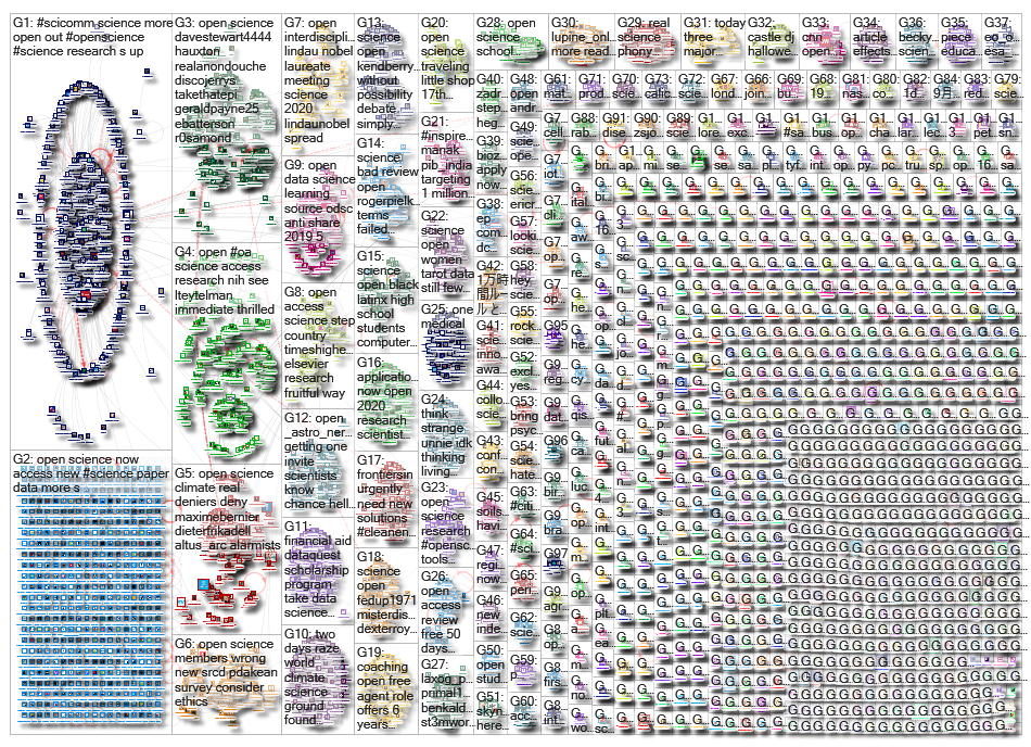 open science_2019-08-28_07-16-31.xlsx