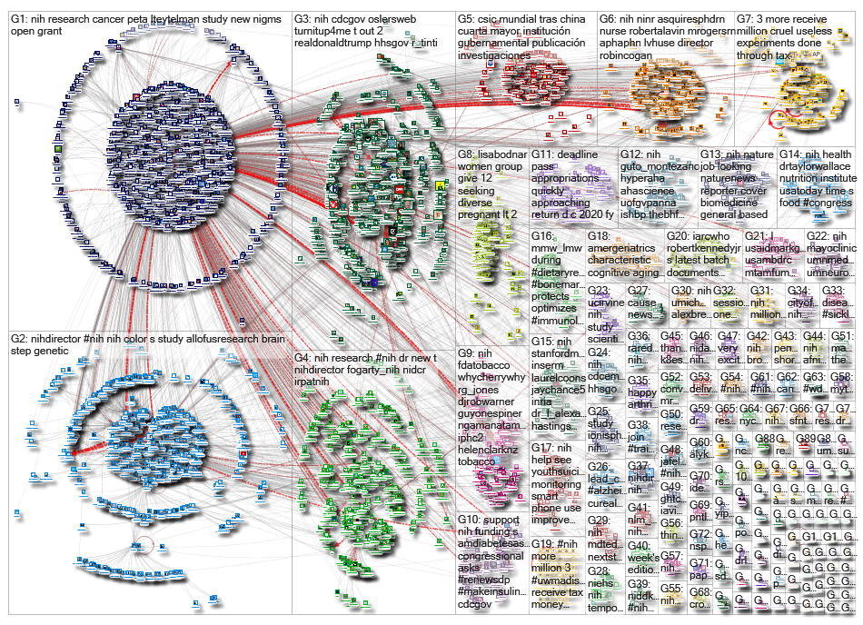 #NIH OR @NIH_2019-08-28_11-51-22.xlsx