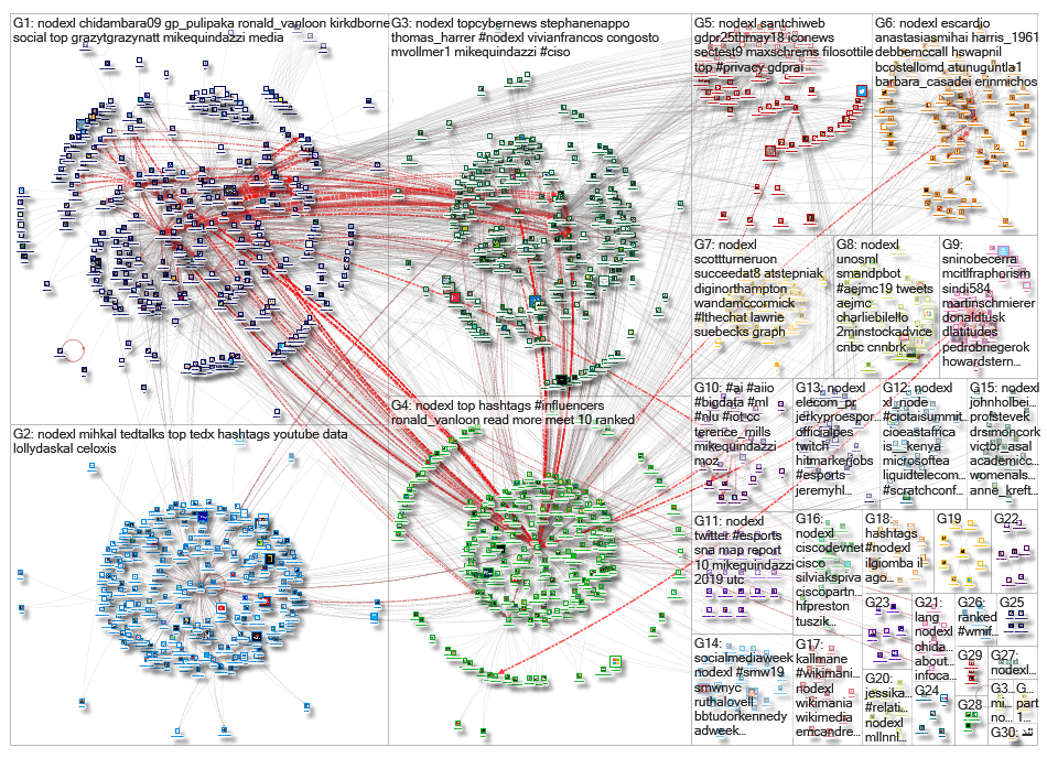 NodeXL_2019-08-28_19-56-21.xlsx