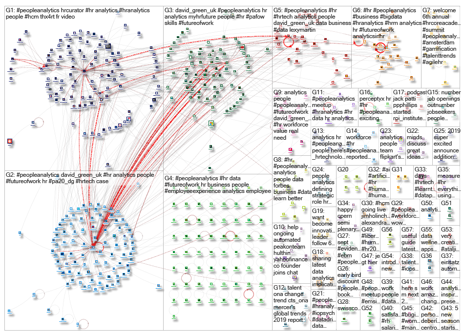 peopleanalytics_2019-08-28_20-28-41.xlsx