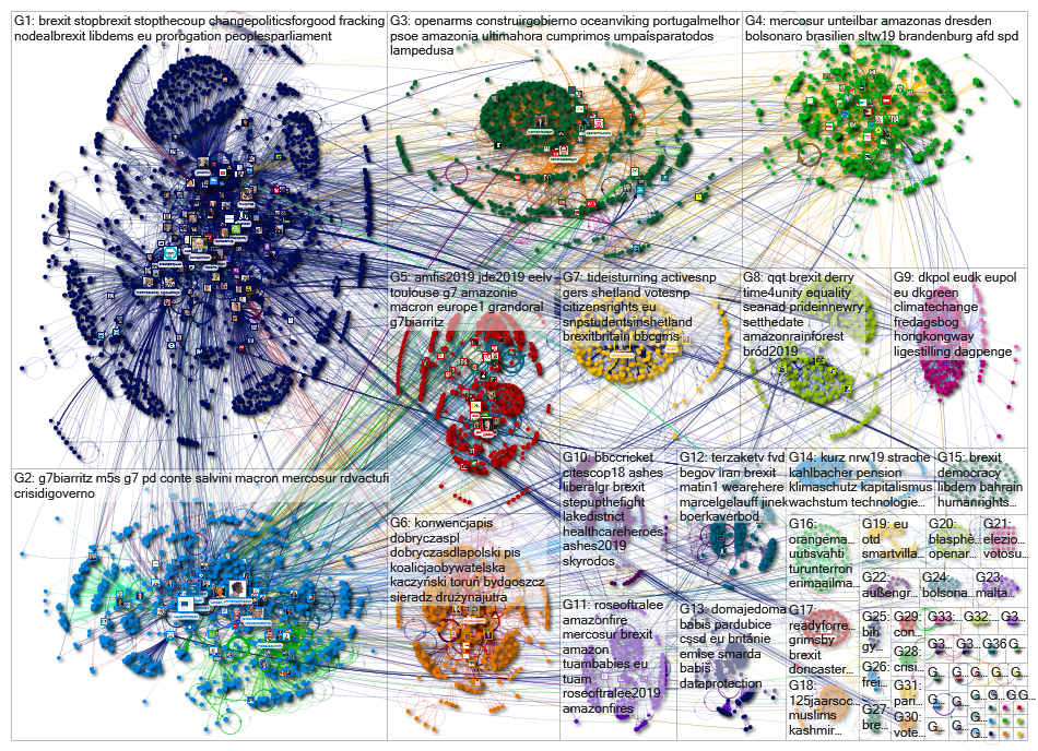 list:EuroParlPress/meps-2019-2024 Twitter NodeXL SNA Map and Report for Thursday, 29 August 2019 at 