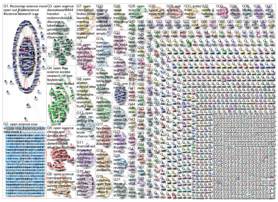 open science_2019-08-29_07-16-31.xlsx