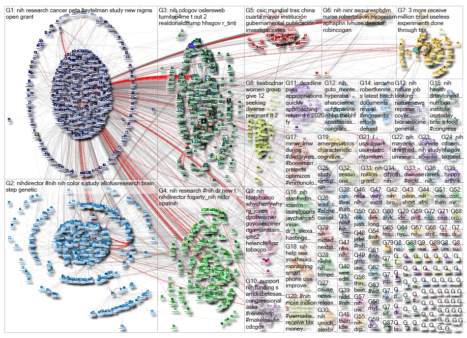 #NIH OR @NIH_2019-08-29_11-51-22.xlsx