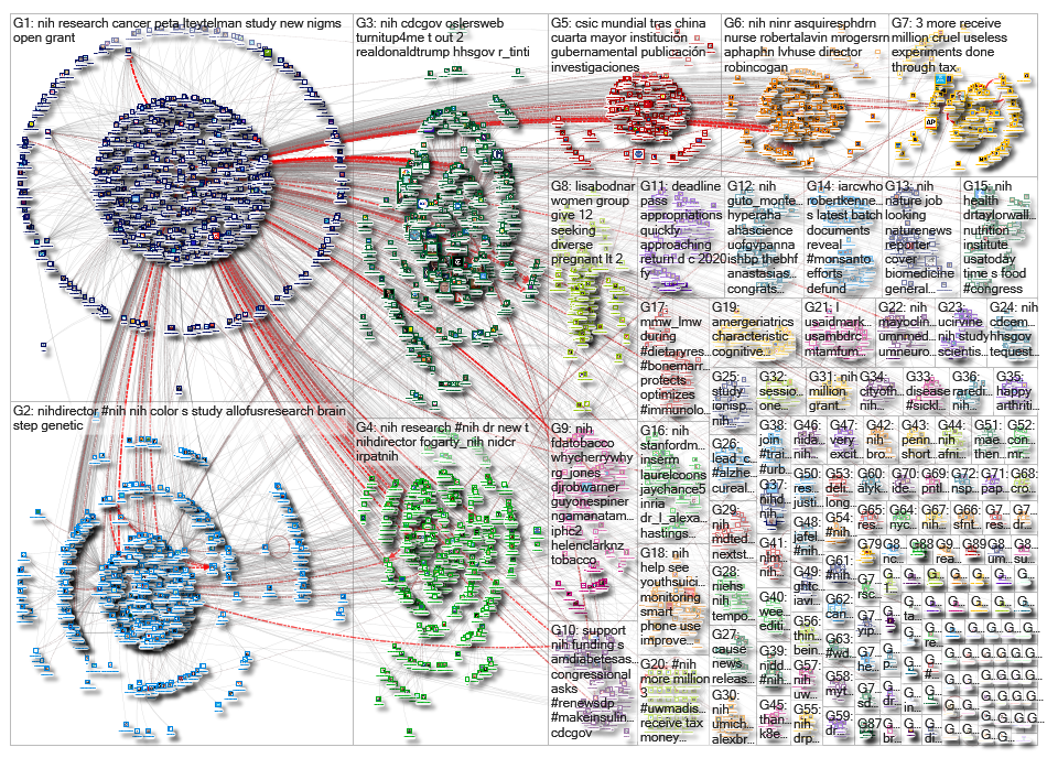 #NIH OR @NIH_2019-08-30_11-51-22.xlsx