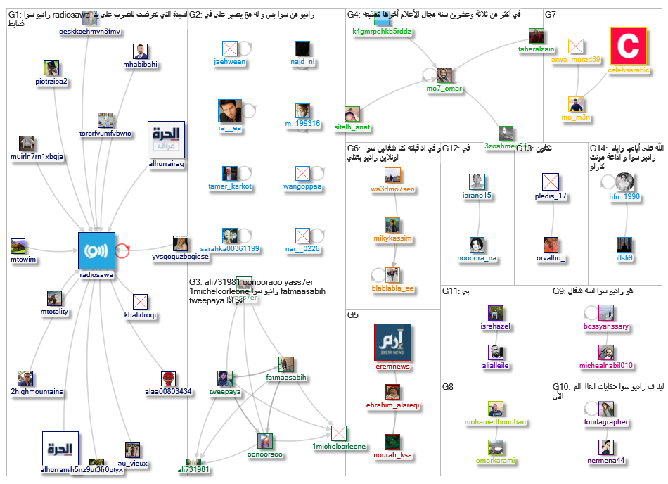 راديو سوا_2019-08-31_20-19-12.xlsx